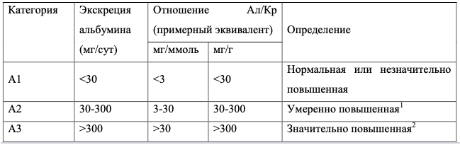 Альбумин р-р д/инф. Альбумин 20% 100 мл. Соотношение альбумин креатинин при хбп. Альбумин 20 100. Альбумин человеческий р-р д/инф 20% фл 100мл.